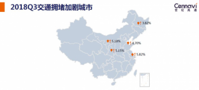 世紀高通發(fā)布2018Q3交通出行報告 全國擁堵下降城市占比七成