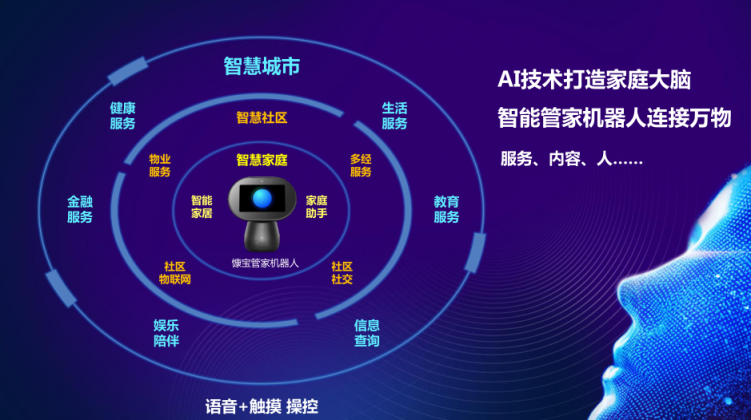 慷寶點(diǎn)強(qiáng)勢(shì)登陸納斯達(dá)克，以AI之力賦能全球地產(chǎn)