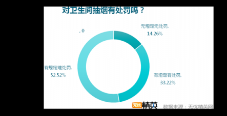 洗手間折射企業(yè)管理，無憂精英發(fā)布白領如廁調研