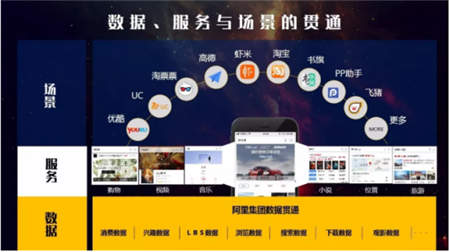 突破邊界 多維觸發(fā)：阿里文娛智能營銷平臺(tái)品牌星河釋放營銷無限潛能