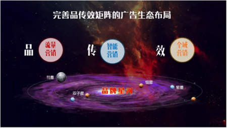 突破邊界 多維觸發(fā)：阿里文娛智能營銷平臺(tái)品牌星河釋放營銷無限潛能