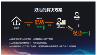 IT外包人力成本高？好活助企業(yè)降低30%用人成本