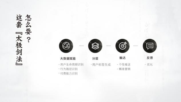 雷鳥科技西溪論道：更浩瀚的大屏江湖，更多的英雄夢
