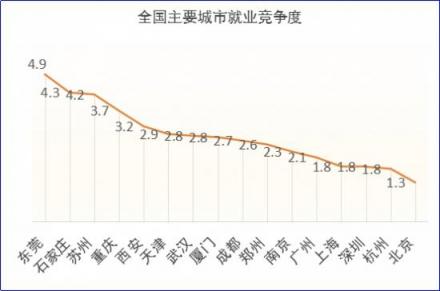 2018秋招季，通信電子行業(yè)薪資處于行業(yè)末尾 