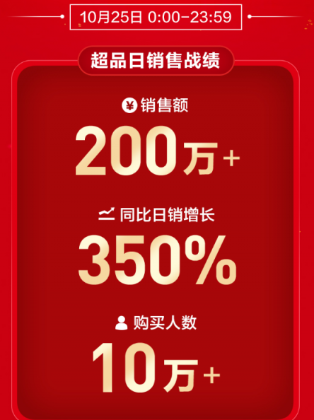 借勢同道大叔大IP ，蘇寧雙十一前玩轉超品日