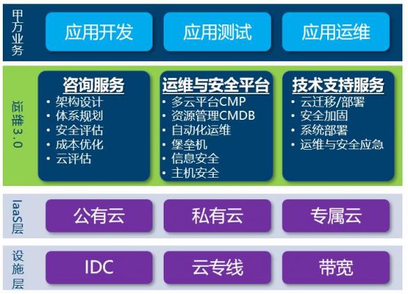 新鈦云服，始于盛大、長于運(yùn)維，盛斗士的技術(shù)保障中心！