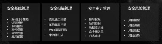 新鈦云服，始于盛大、長于運(yùn)維，盛斗士的技術(shù)保障中心！