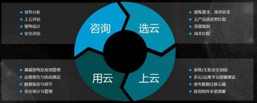 新鈦云服，始于盛大、長于運(yùn)維，盛斗士的技術(shù)保障中心！