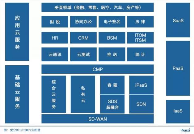 容聯(lián)入選“中國云計算創(chuàng)新企業(yè)榜”50強，云通訊領(lǐng)域第一