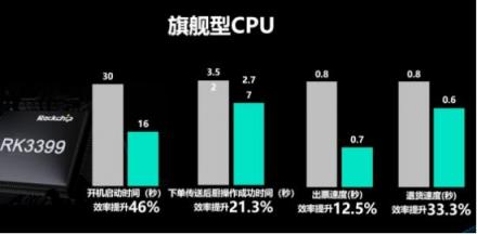 客如云發(fā)布2018最新款收銀機(jī)和收銀系統(tǒng),視覺智能、大數(shù)據(jù)智能搶鏡