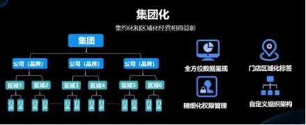 客如云發(fā)布2018最新款收銀機(jī)和收銀系統(tǒng),視覺智能、大數(shù)據(jù)智能搶鏡