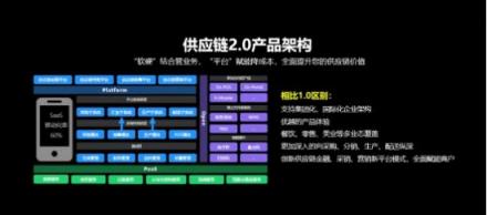 客如云發(fā)布2018最新款收銀機(jī)和收銀系統(tǒng),視覺智能、大數(shù)據(jù)智能搶鏡