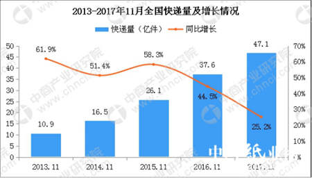 備戰(zhàn)雙十一爆倉風(fēng)險(xiǎn)，德邦快遞配套設(shè)施全面上線