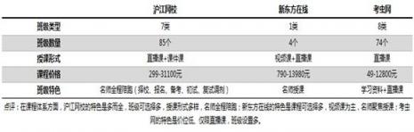 考研課程選哪家？滬江網(wǎng)校等三大品牌供你選