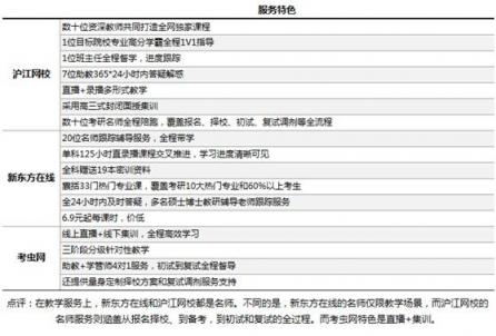 考研課程選哪家？滬江網(wǎng)校等三大品牌供你選