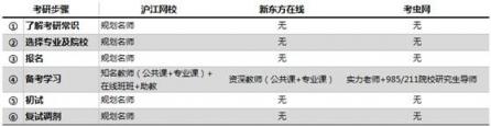考研課程選哪家？滬江網(wǎng)校等三大品牌供你選