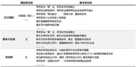 考研課程選哪家？滬江網(wǎng)校等三大品牌供你選