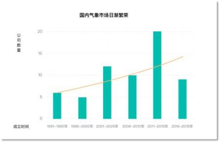 心知天氣API累計(jì)調(diào)用超500億次，發(fā)布國內(nèi)首份氣象數(shù)據(jù)服務(wù)報(bào)