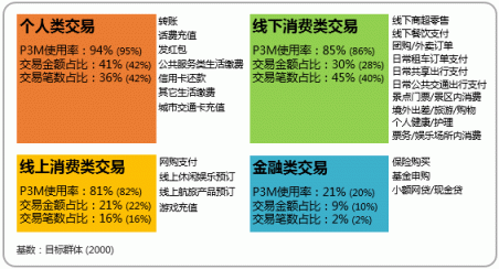 微信支付用戶滲透率達(dá)84.3% 甩出支付寶幾條街？