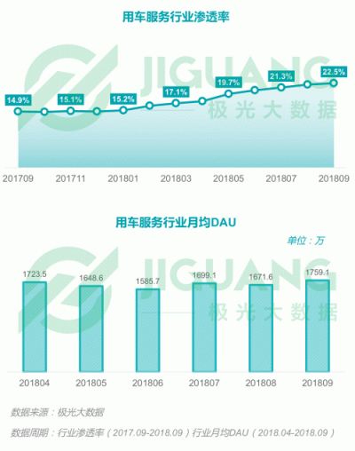 極光大數(shù)據(jù)：2018Q3移動互聯(lián)網行業(yè)數(shù)據(jù)報告