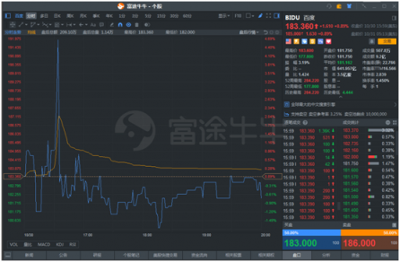 富途證券:百度三季度業(yè)績強(qiáng)勁,信息流業(yè)務(wù)成最大亮點(diǎn)?