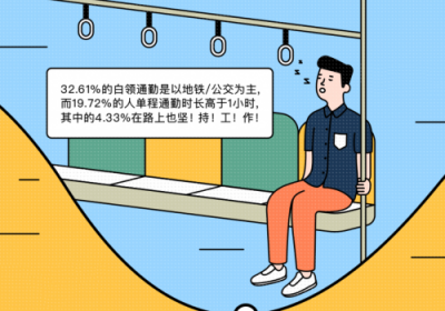 脈脈聯(lián)合貝殼租房發(fā)布《職場人租房生活大調查》，聊聊白領租房那點事