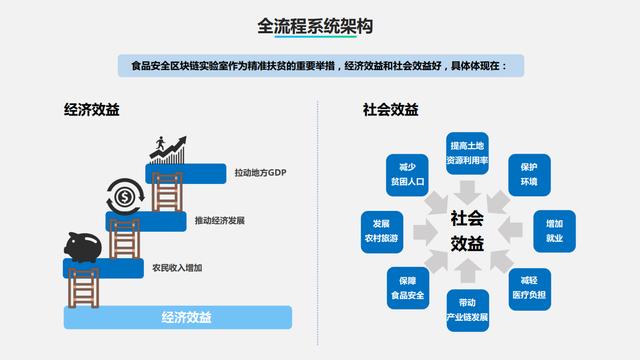 域乎"區(qū)塊鏈+農(nóng)產(chǎn)品溯源"，引領(lǐng)傳統(tǒng)養(yǎng)殖業(yè)邁向新紀(jì)元
