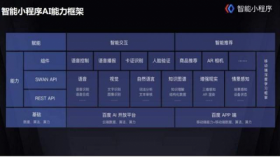 百度智能小程序紅利期，小程序開發(fā)者如何入局？