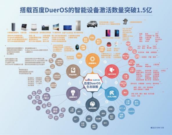 小度智能硬件加持 “張口就來”的智能生活不遠啦！
