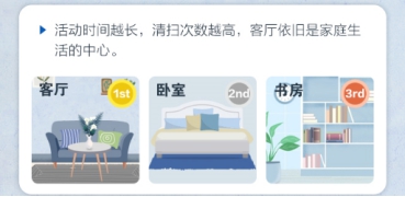 科沃斯機(jī)器人發(fā)布首個智生活報告 全民熱于“偷懶” 邁入智能化清掃時代
