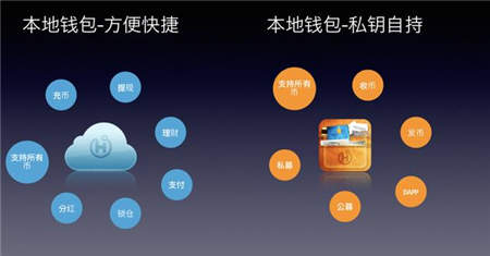 區(qū)塊鏈錢包HiCoin：做通證經(jīng)濟與場景應用的連接器
