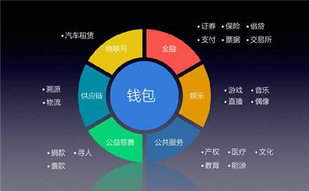 區(qū)塊鏈錢包HiCoin：做通證經(jīng)濟與場景應用的連接器