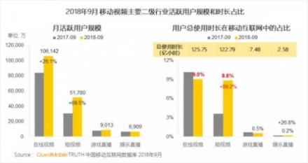 短視頻行業(yè)動作頻頻，連出新招的百度好看視頻緣何切準行業(yè)脈絡(luò)