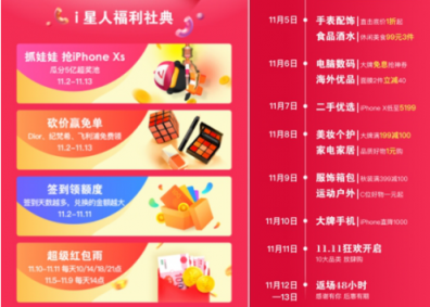 關(guān)注用戶購物需求，愛上街十月用戶環(huán)比增長180%