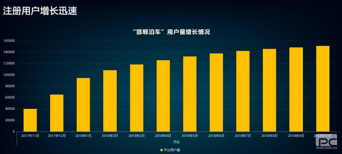 “邯鄲泊車”上線一年，給邯鄲帶來什么變化？