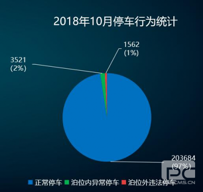 “邯鄲泊車”上線一年，給邯鄲帶來什么變化？