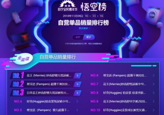蘇寧雙十一悟空榜：奶粉TOP10品牌國產(chǎn)只有飛鶴！