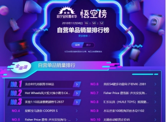 蘇寧雙十一悟空榜：奶粉TOP10品牌國產(chǎn)只有飛鶴！