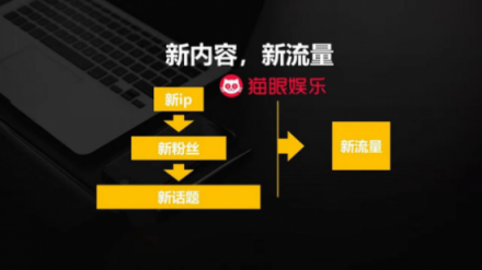 貓眼副總裁張博：新內(nèi)容，新流量