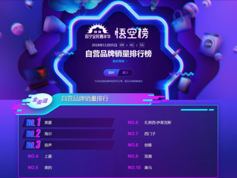 蘇寧雙十一冰洗悟空榜：北京人喜歡小天鵝，沿海居民更愛海爾