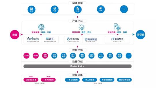 世界目光即將聚焦烏鎮(zhèn)，互聯(lián)網(wǎng)大會迎來營銷云