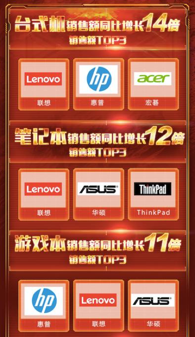 11.11線下嗨購(gòu)哪里去？京東電腦數(shù)碼專賣店買一贈(zèng)一大促等你
