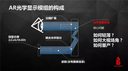 青桐資本：瓏璟光電王鵬，AR技術的演變與進化趨勢