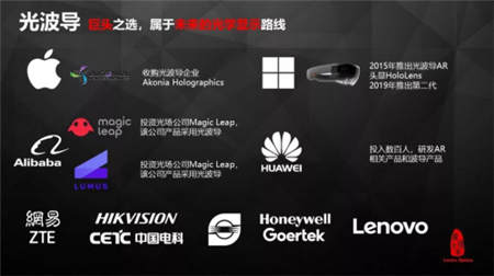 青桐資本：瓏璟光電王鵬，AR技術的演變與進化趨勢