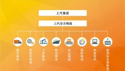 全球聚焦進(jìn)博會(huì)，上汽貨運(yùn)出行平臺用一流物流服務(wù)保駕護(hù)航