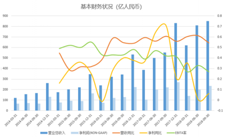 富途證券：高投入換未來，馬云給阿里布的局你看懂了嗎？