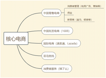 富途證券：高投入換未來，馬云給阿里布的局你看懂了嗎？