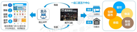 富途證券：高投入換未來，馬云給阿里布的局你看懂了嗎？