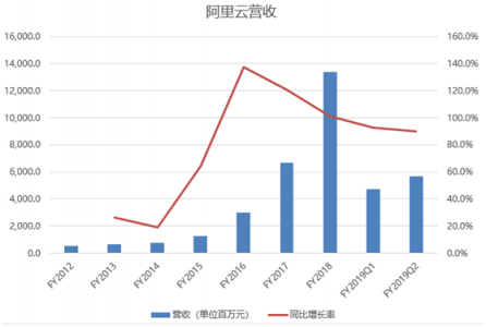 富途證券：高投入換未來，馬云給阿里布的局你看懂了嗎？