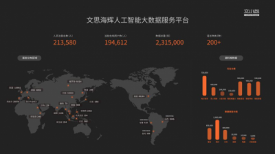 2018世界互聯(lián)網(wǎng)大會，“新面孔”靈羚科技實力爭輝互聯(lián)網(wǎng)大咖